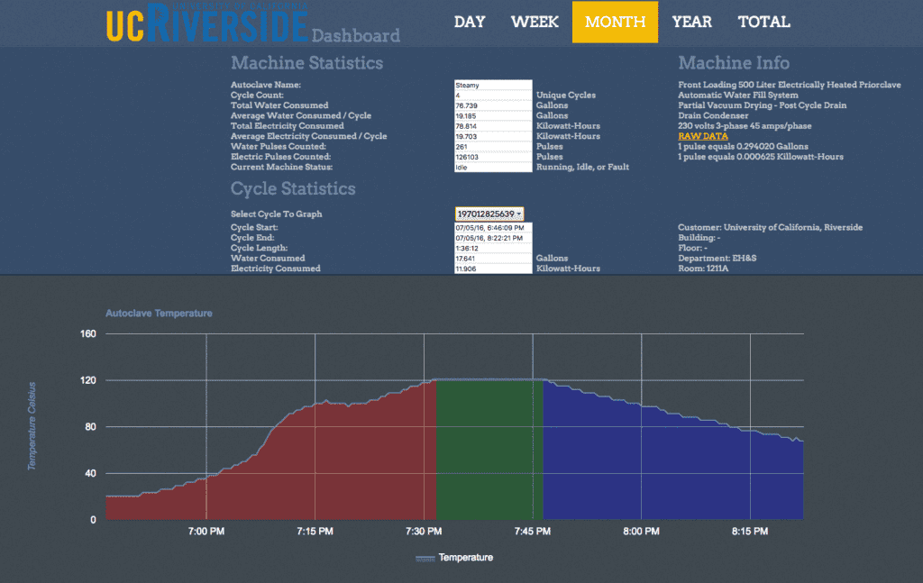 Pictorial example of online monitoring tool