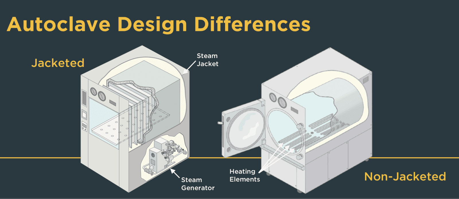 Does Your Lab Really Need a Jacketed Autoclave? Priorclave