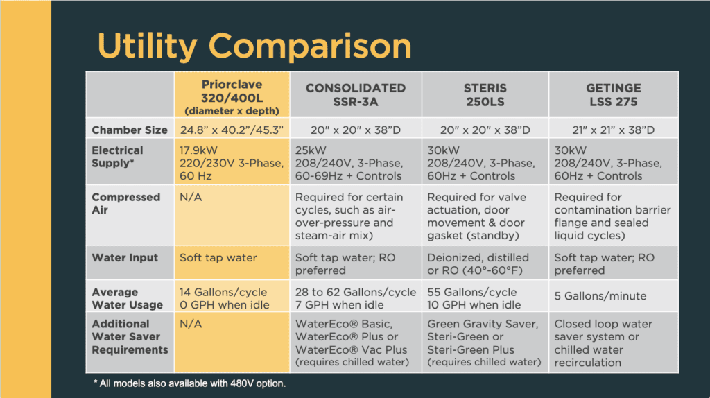 autoclave utility comparison chart