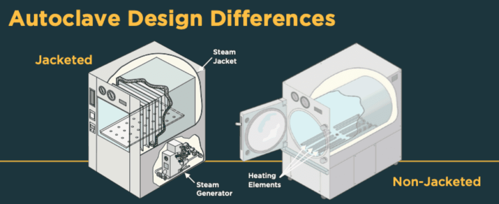 Autoclave Design Differences