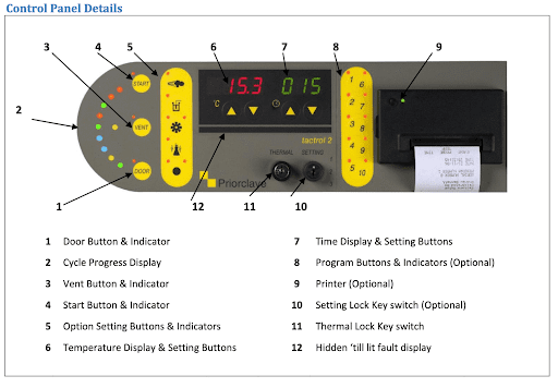 The front panel of a Priorclave autoclave